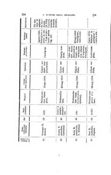 Collezione italiana di letture sulla medicina