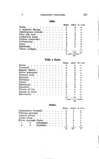 Collezione italiana di letture sulla medicina