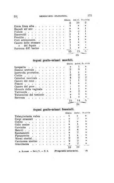 Collezione italiana di letture sulla medicina