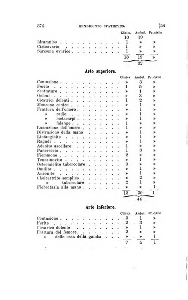 Collezione italiana di letture sulla medicina