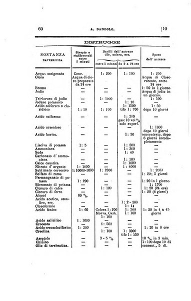 Collezione italiana di letture sulla medicina