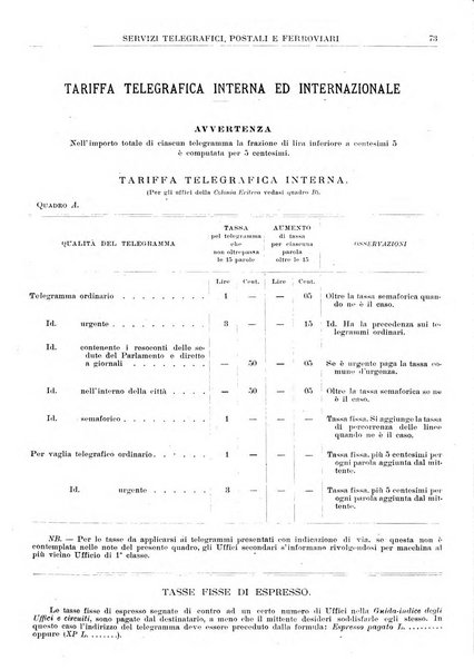 Guida commerciale d'Italia e delle colonie