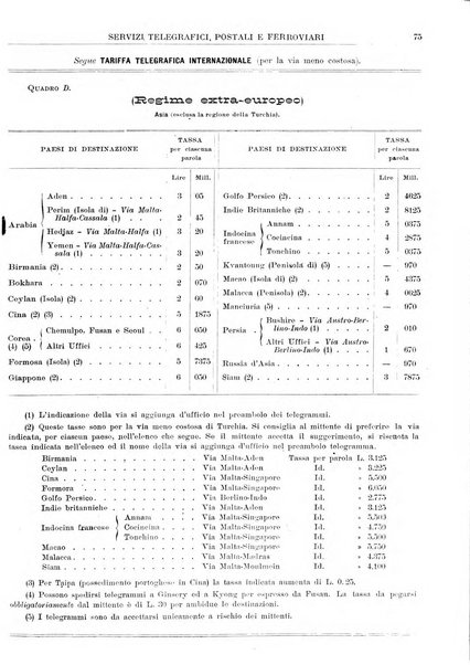 Guida commerciale d'Italia e delle colonie