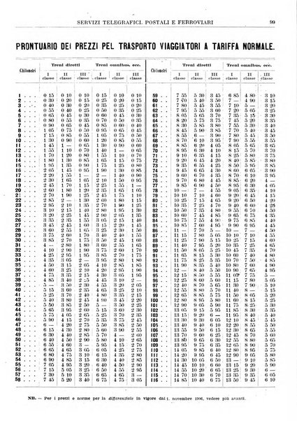 Guida commerciale d'Italia e delle colonie