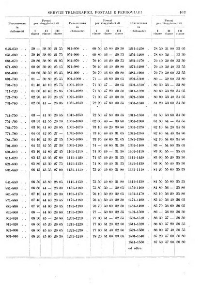 Guida commerciale d'Italia e delle colonie