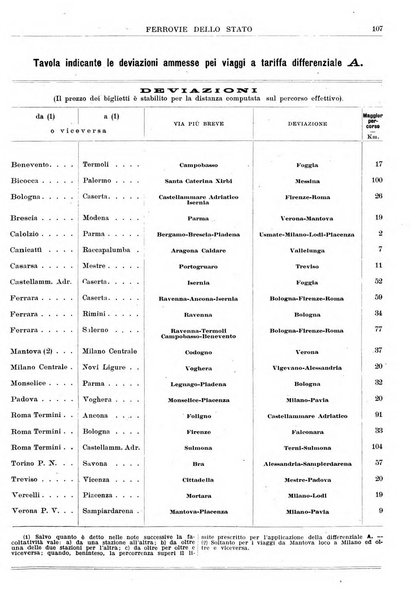 Guida commerciale d'Italia e delle colonie