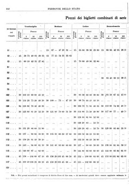 Guida commerciale d'Italia e delle colonie