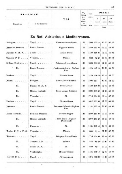 Guida commerciale d'Italia e delle colonie