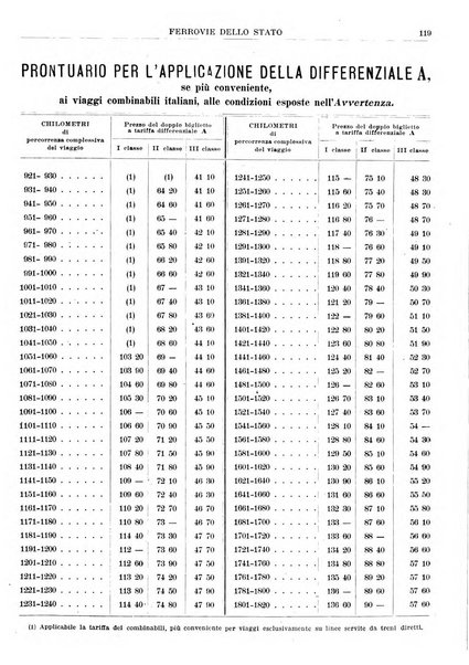 Guida commerciale d'Italia e delle colonie