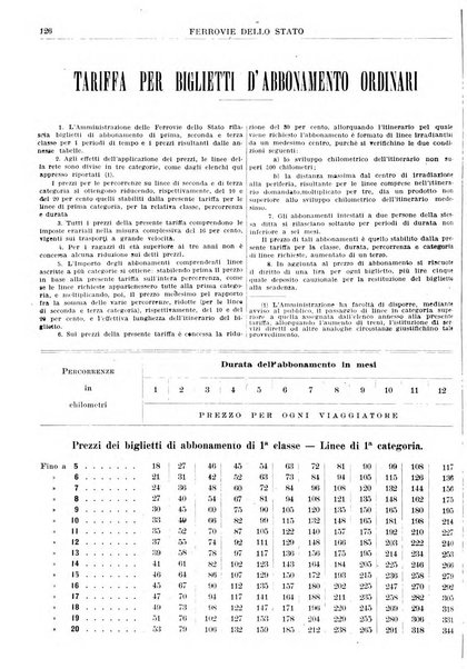 Guida commerciale d'Italia e delle colonie