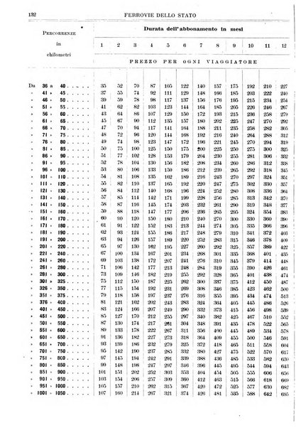 Guida commerciale d'Italia e delle colonie