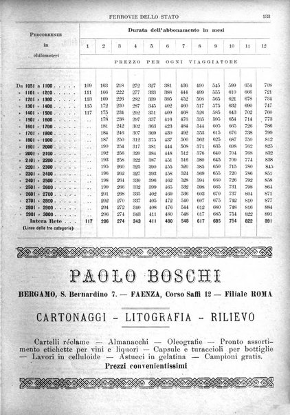 Guida commerciale d'Italia e delle colonie