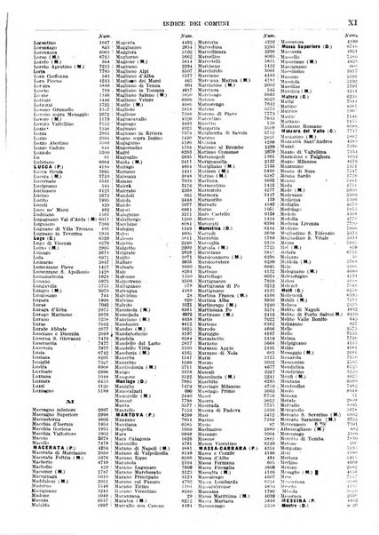 Guida commerciale d'Italia e delle colonie