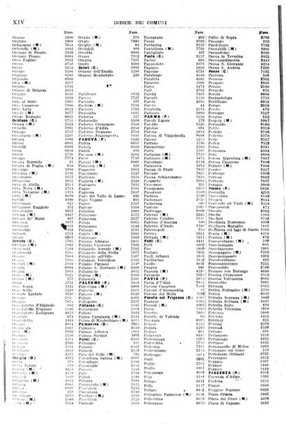 Guida commerciale d'Italia e delle colonie