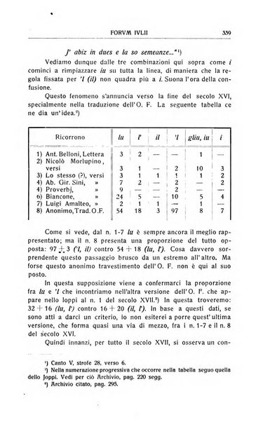 Forum Julii rivista di scienze e lettere