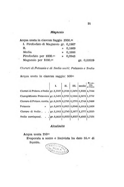 Statistica medico-chirurgica degl'infermi curati con le acque termo-minerali di Gorgitello nell'Ospizio del Pio Monte della Misericordia in Casamicciola nella state dell'anno..