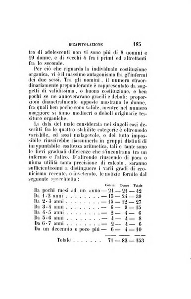 Statistica medico-chirurgica degl'infermi curati con le acque termo-minerali di Gorgitello nell'Ospizio del Pio Monte della Misericordia in Casamicciola nella state dell'anno..