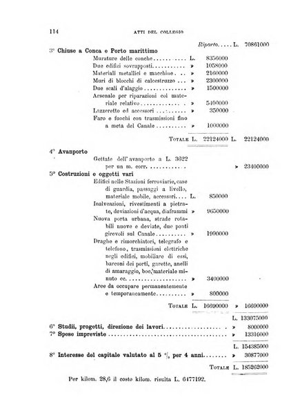 Atti del Collegio Toscano degli ingegneri ed architetti in Firenze, anni..