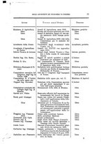 giornale/BVE0266984/1886-1889/unico/00000201