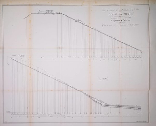 Atti del Collegio Toscano degli ingegneri ed architetti in Firenze, anni..