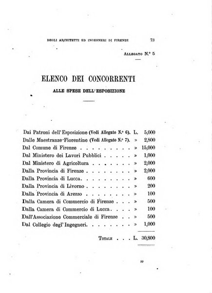 Atti del Collegio Toscano degli ingegneri ed architetti in Firenze, anni..