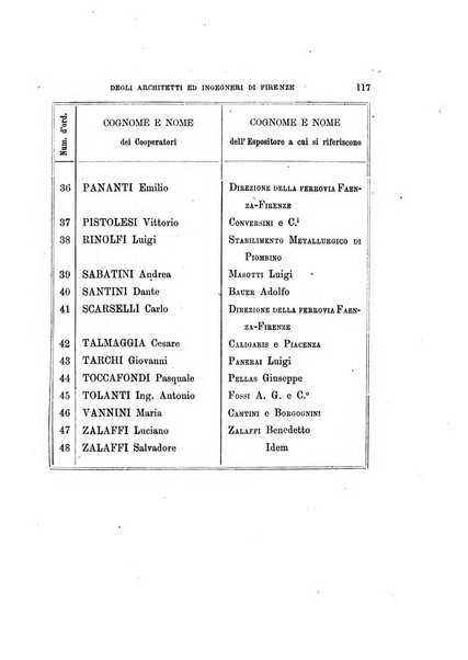 Atti del Collegio Toscano degli ingegneri ed architetti in Firenze, anni..