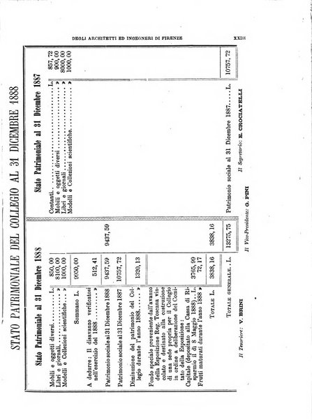 Atti del Collegio Toscano degli ingegneri ed architetti in Firenze, anni..