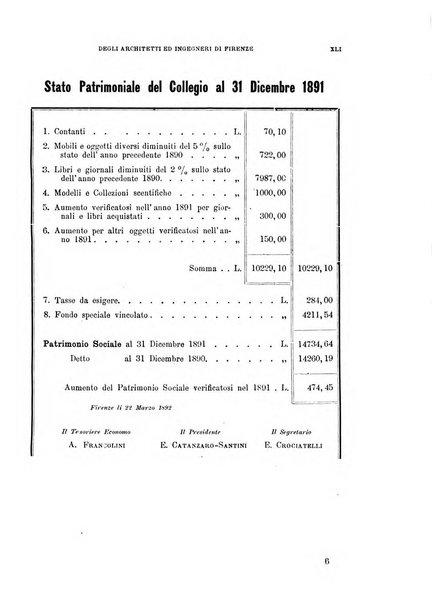 Atti del Collegio Toscano degli ingegneri ed architetti in Firenze, anni..