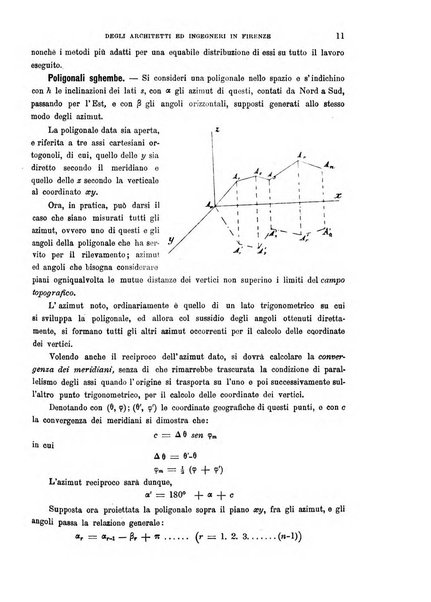 Atti del Collegio Toscano degli ingegneri ed architetti in Firenze, anni..