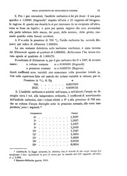 Atti del Collegio Toscano degli ingegneri ed architetti in Firenze, anni..