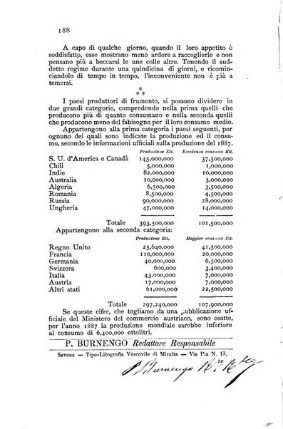 Bollettino del Comizio agrario del circondario di Savona