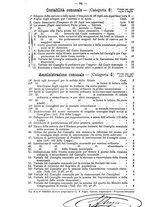 giornale/BVE0268450/1895-1896/unico/00000188