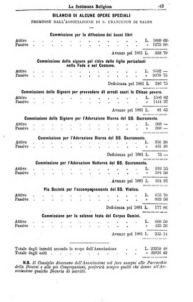 La settimana religiosa periodico religioso di Genova