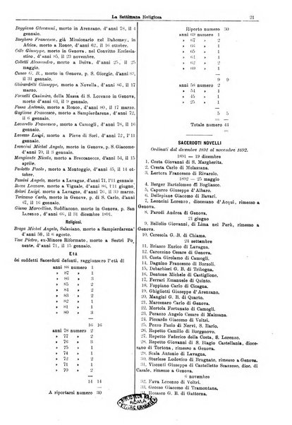 La settimana religiosa periodico religioso di Genova