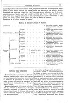 giornale/BVE0268462/1883/unico/00000165