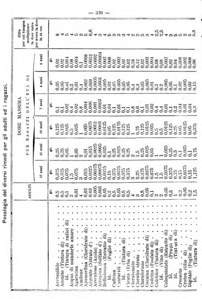 Archivio internazionale delle specialità medico-chirurgiche