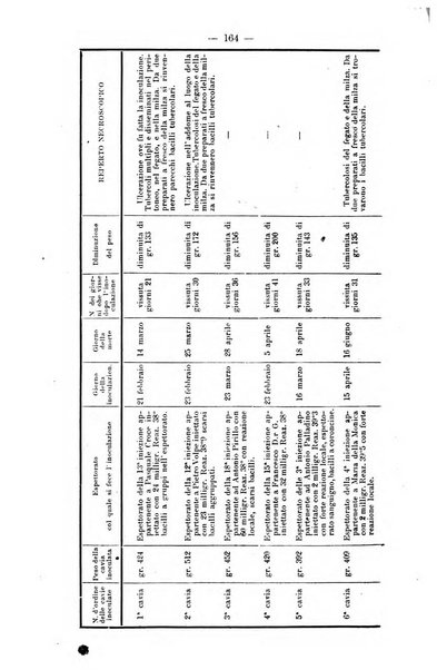 Archivio internazionale delle specialità medico-chirurgiche