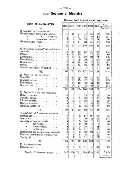 Archivio internazionale delle specialità medico-chirurgiche