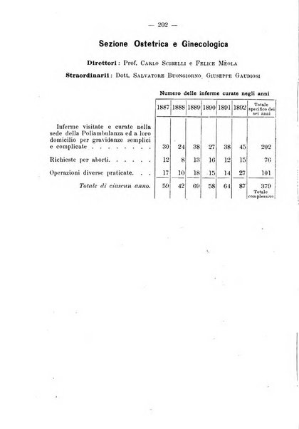 Archivio internazionale delle specialità medico-chirurgiche