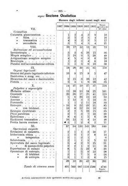 Archivio internazionale delle specialità medico-chirurgiche