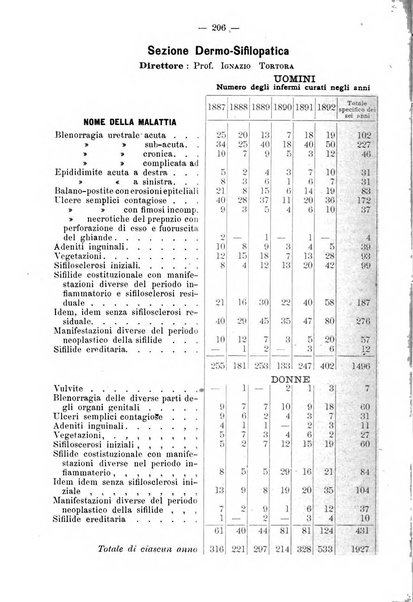 Archivio internazionale delle specialità medico-chirurgiche