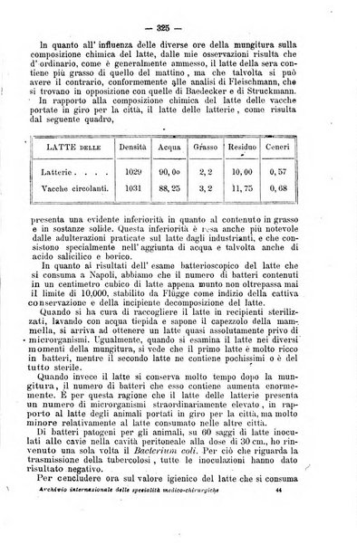 Archivio internazionale delle specialità medico-chirurgiche