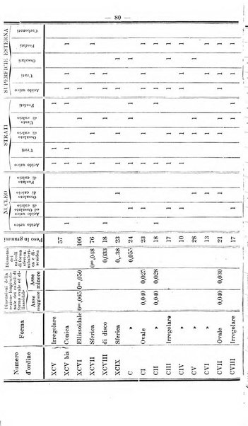 Archivio internazionale delle specialità medico-chirurgiche