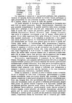 giornale/BVE0268469/1895/unico/00000280