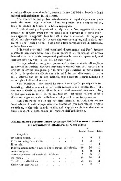 Archivio internazionale delle specialità medico-chirurgiche