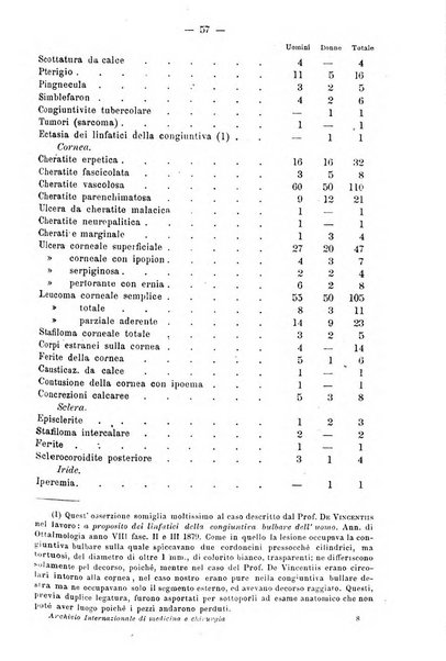 Archivio internazionale delle specialità medico-chirurgiche