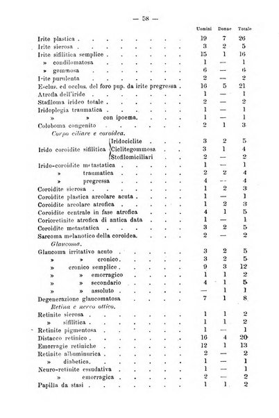 Archivio internazionale delle specialità medico-chirurgiche