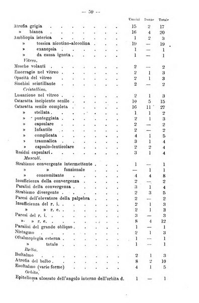 Archivio internazionale delle specialità medico-chirurgiche