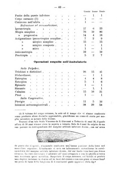 Archivio internazionale delle specialità medico-chirurgiche