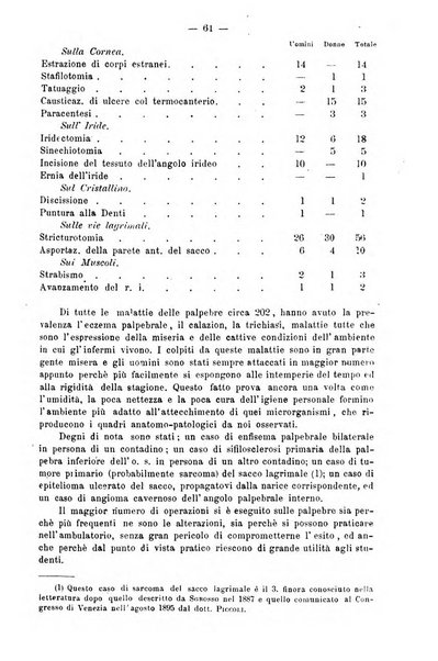 Archivio internazionale delle specialità medico-chirurgiche